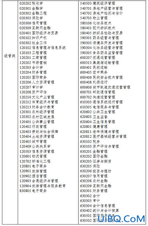 建筑经济管理专升本？经济管理专业专升本考哪几门？