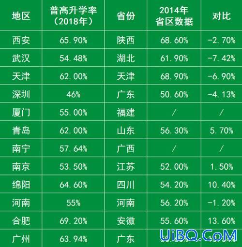 深圳中考升学压力有多大，广东的学生考试压力为什么不大？