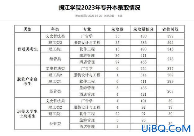 阳光学院研究生升学率 大庆世纪阳光学校中考成绩？