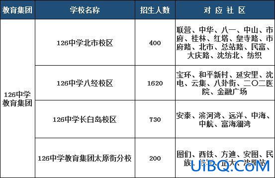 沈阳和平区初中升学排名，沈阳和平区初中排名？