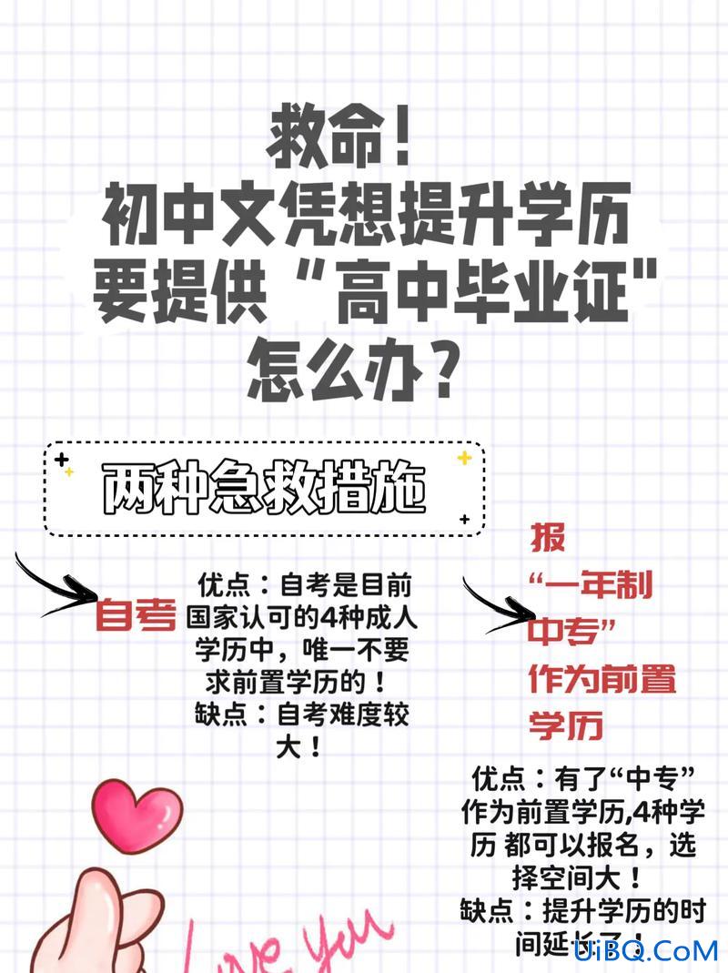 高中毕业几年毕业提升学历(高中毕业，想提升学历，怎么办)？
