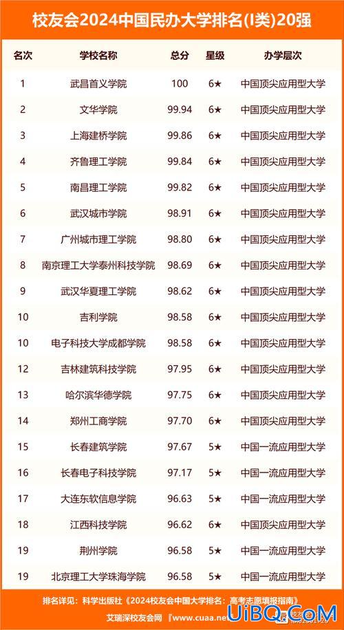 焦作武术体育对口升学分数？焦作大学有医学专业吗？