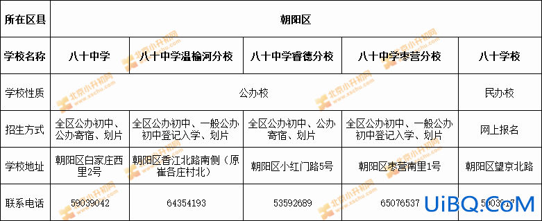 第八十中学升学率？郑州八十中学升学率？