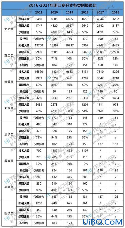 近几年专升本录取比例，专升本录取比例什么意思？