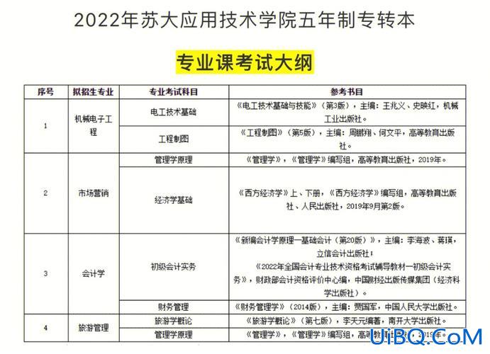 苏州大学2017专升本，苏州大学难道可以专升本进么？