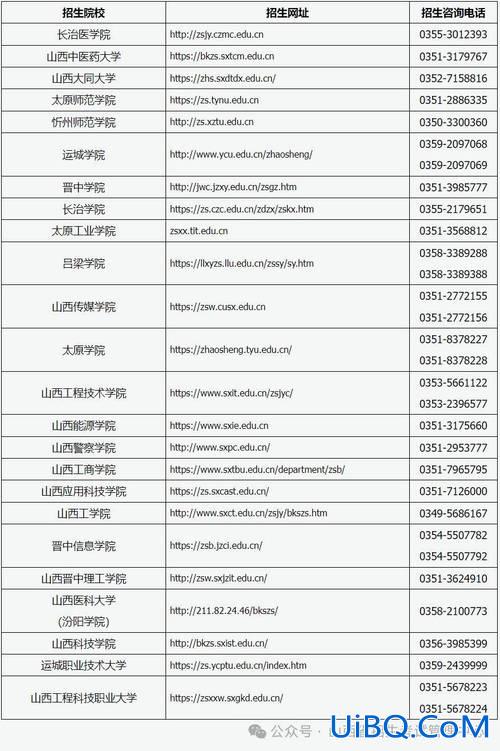 专升本在哪里考试地点，2024年山西省专升本考试地点？
