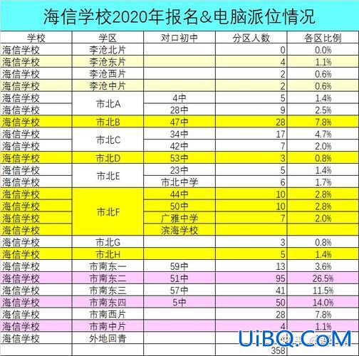 海信学校升学率高吗，23年海信中学升学率怎么样？