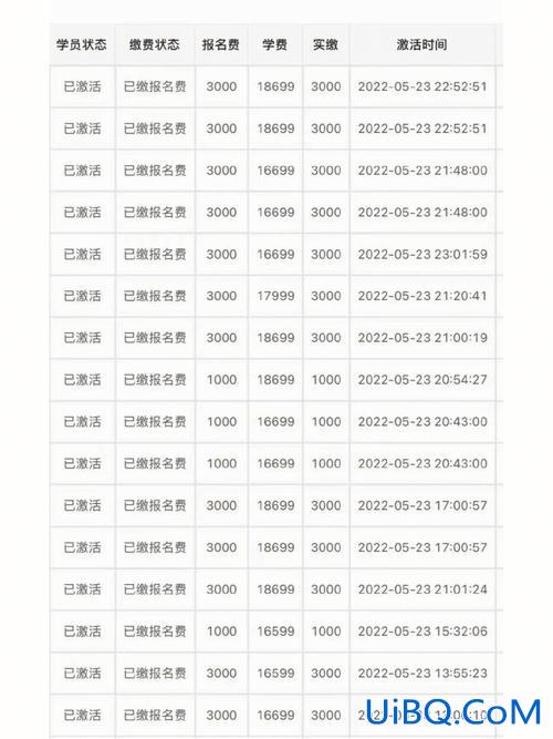 山东智博专升本费用，山东智博教育学费多少？