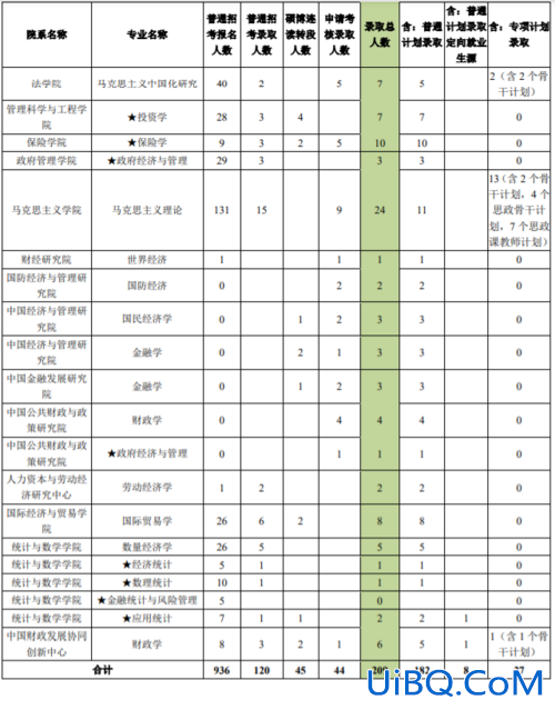 博士升学率多少才算高，考博的录取比例一般有多少？