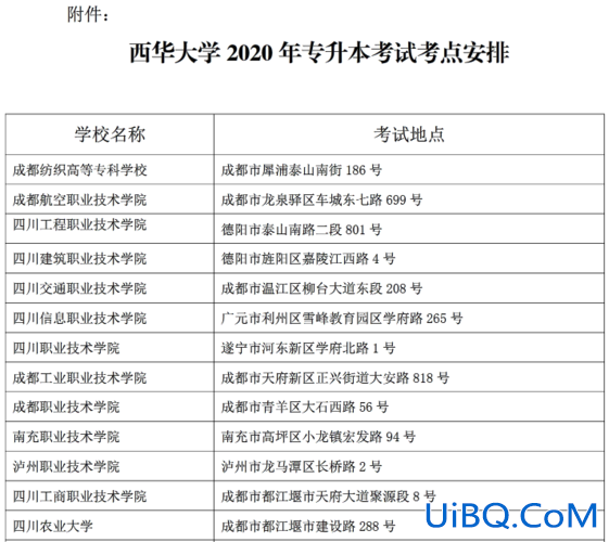 2017年专升本西华大学，专升本西华大学是几本？