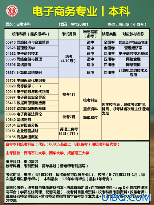 专升本自考报名官网(各地自考专升本的考试报名流程)？