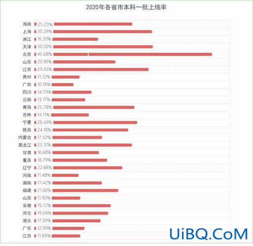 合肥市普高升学率，2023年合肥锦绣中学高考文理科本科率？