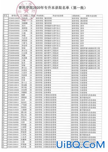 普洱学院专升本名单？云南学前教育可以专升本大学排名？