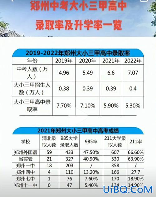 郑州大三甲升学率(郑州大小三甲分别是哪几所学校)？