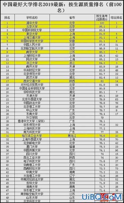 c9升学率，考上c9联盟有多难？