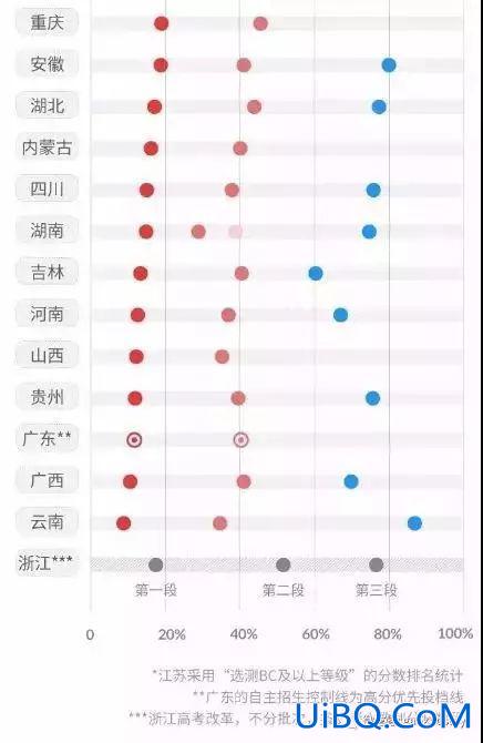 2008年浙江高考升学率(浙江历年高考人数)？