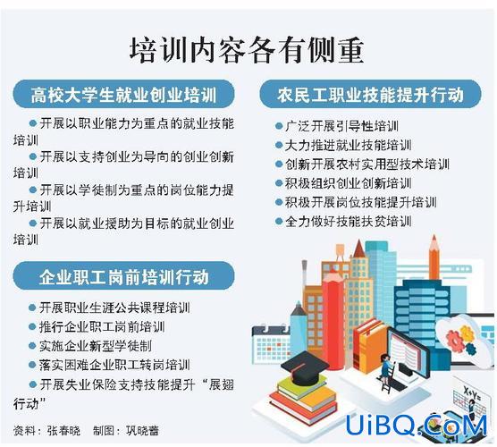 全面提升学生就业能力(在校生如何提高求职就业能力)？