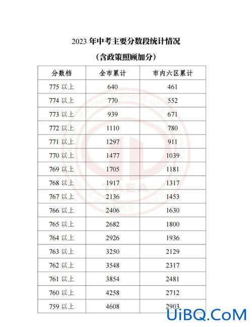 天津二新华中考升学率？天津高中升学率排名？