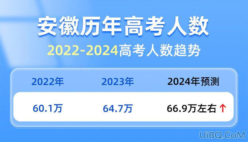 安徽2022对口升学改革？2024年安徽对口高考时间？