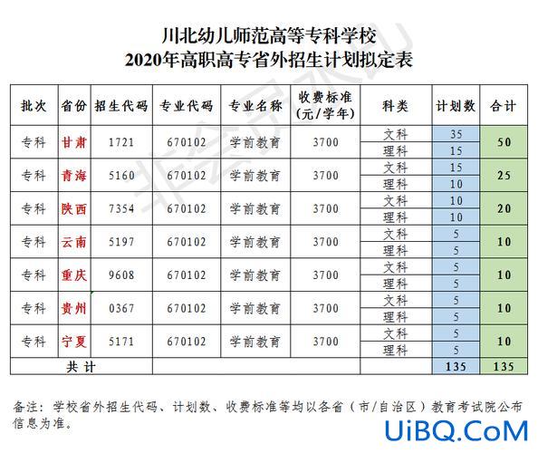川北幼专如何专升本？川北幼专音乐教育专业怎样？