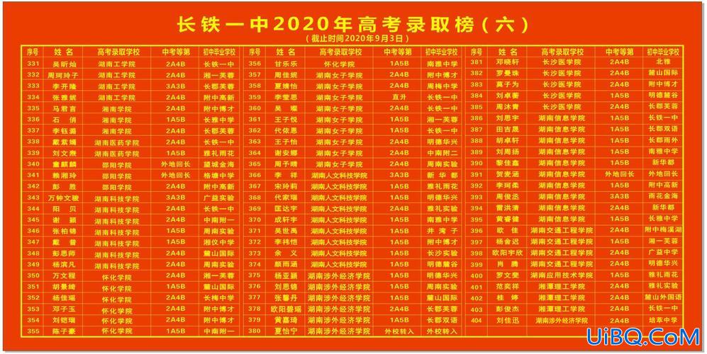 长沙长铁一中升学率(长沙长铁一中升学率怎么样)？