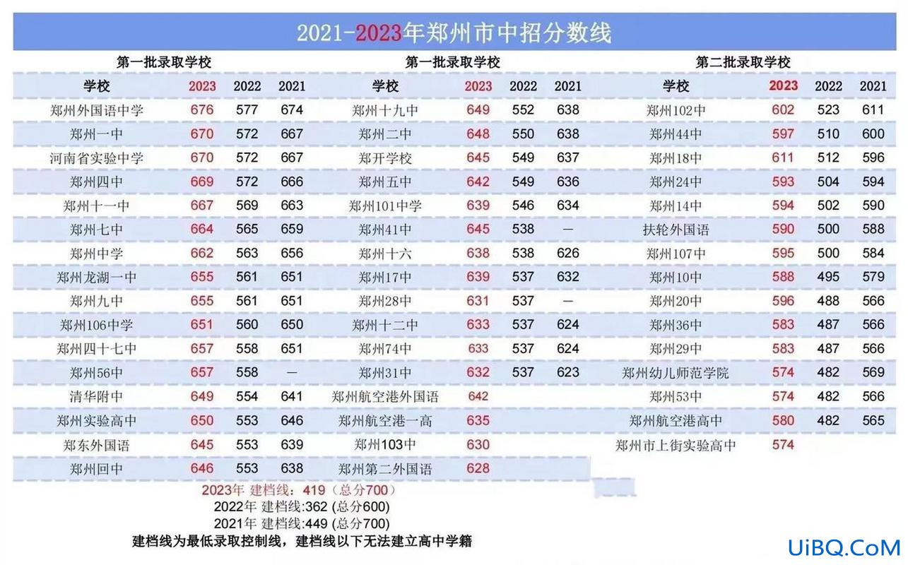 河西一片中考升学率 2023河西三片中考升学率？