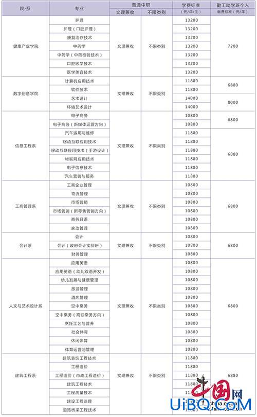 澳大利亚专升本留学 大专学历怎么申请出国澳大利亚留学？