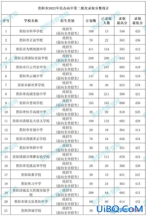 贵阳市升学不能跨区吗？贵阳中考可以跨区报高中吗？