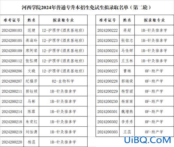 河西提升学历专升本机构(2024年河西学院专升本会补录吗)？