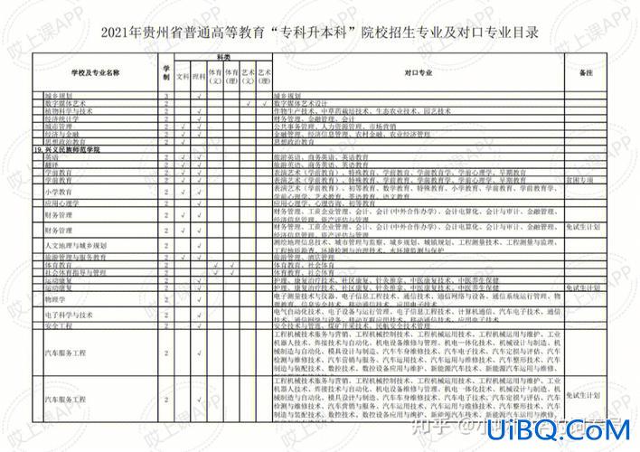 贵州好老师专升本，贵州护理专升本通过率多少？