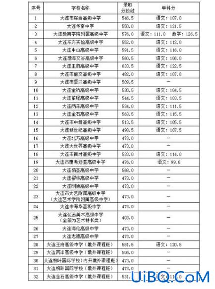 2021高中升学考试试题(2024年高一各科满分都是多少)？