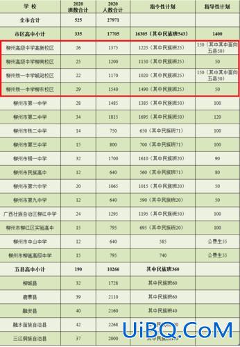 柳州市中考升学规划表 柳州中考指导性学生是从中考A+和A人数里录取吗？