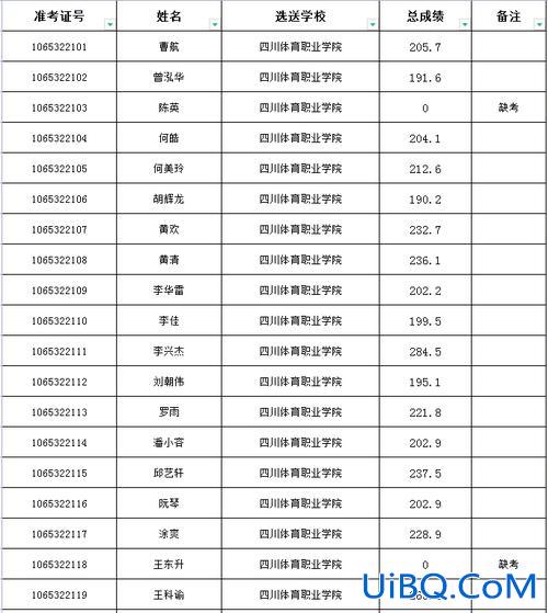 成都体育学院专升本，成都体育学院多久升一本？
