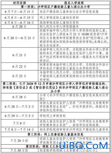 沙坪坝小学对口升学政策(重庆市沙坪坝2024年幼升小政策)？