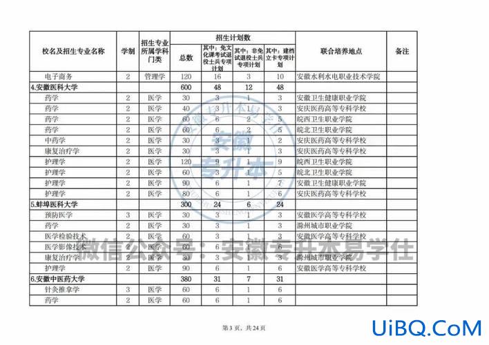 专升本安徽师范大学 2024年安徽专升本有哪些学校？