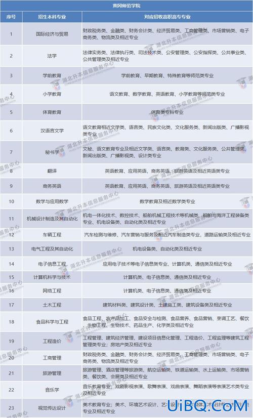 有哪些专业可以专升本(哪个专业可以专升本)？