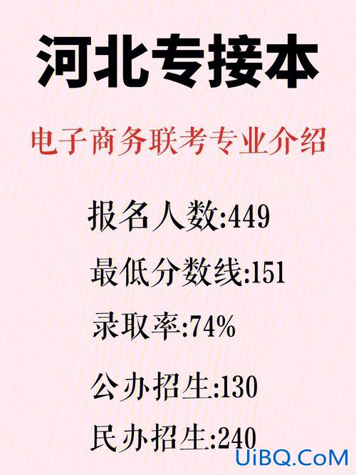 电商专升本考什么(电子商务专业统招专升本考试都考什么啊)？