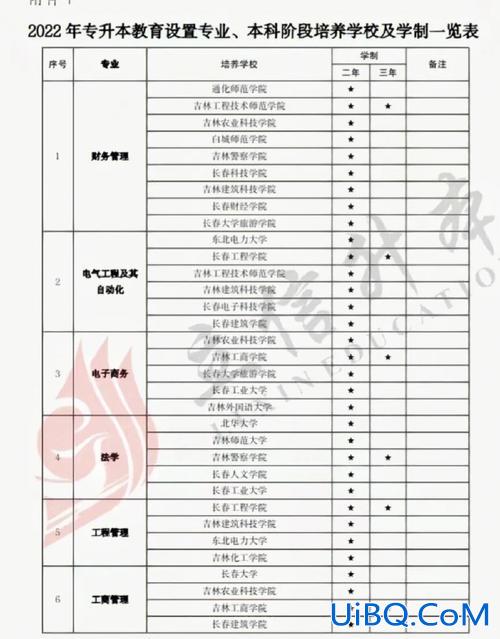酒店管理可以专升本吗，云南酒店管理专业升本可以升什么专业？