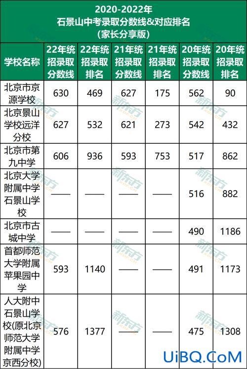 石景山跨区中考升学率(石景山实验中学升学率)？