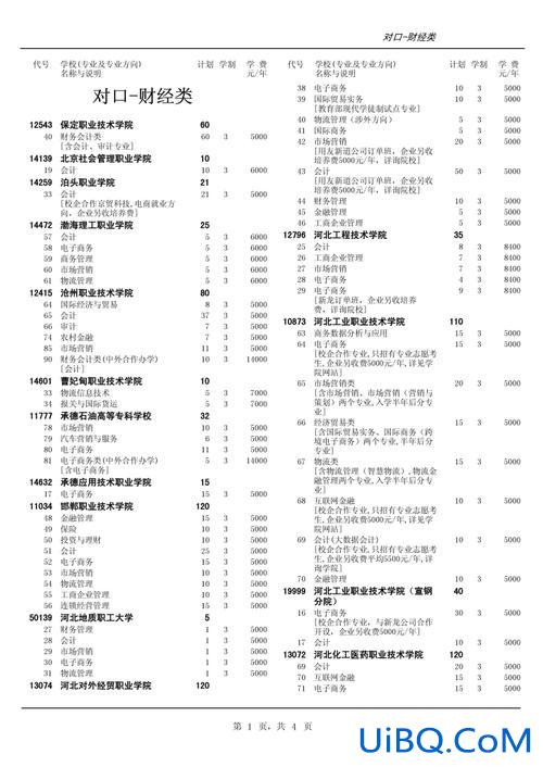 河北对口升学2019招生计划 河北职高本科对口大学有哪些？