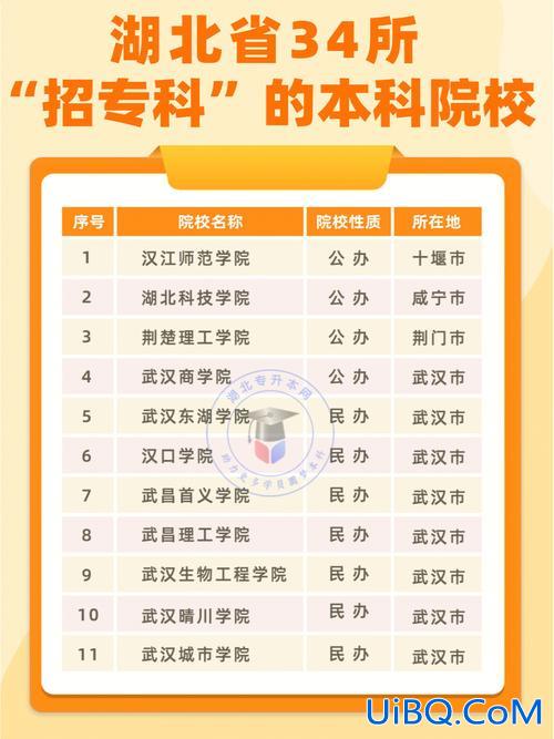 2018年专升本院校 专升本的985.211院校有哪些？
