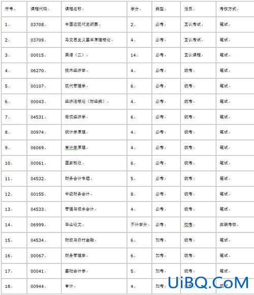 武大成人自考专升本？2024武汉大学专升本多少分？