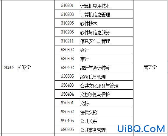 会计专升本考试内容，会计专升本都考哪些科目？