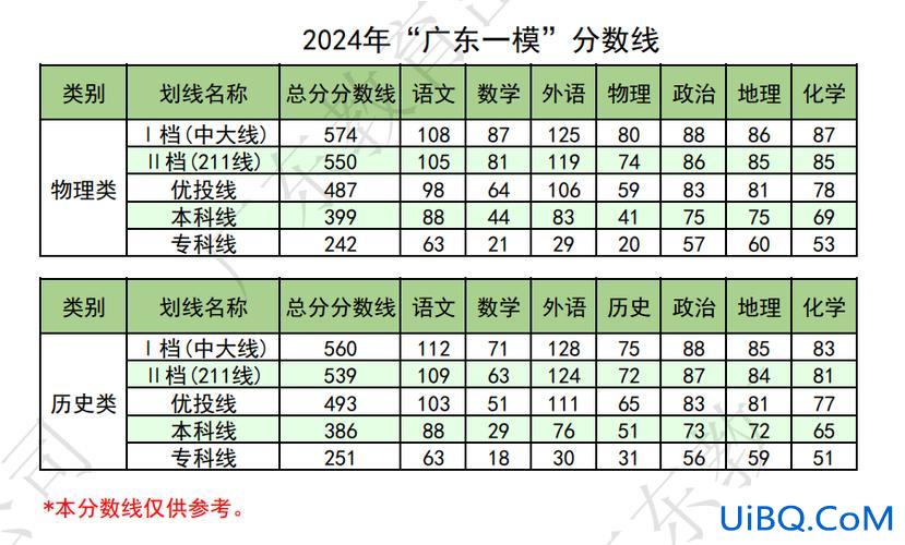 广东农村初中升学率排名 2024年广东初中升学率？
