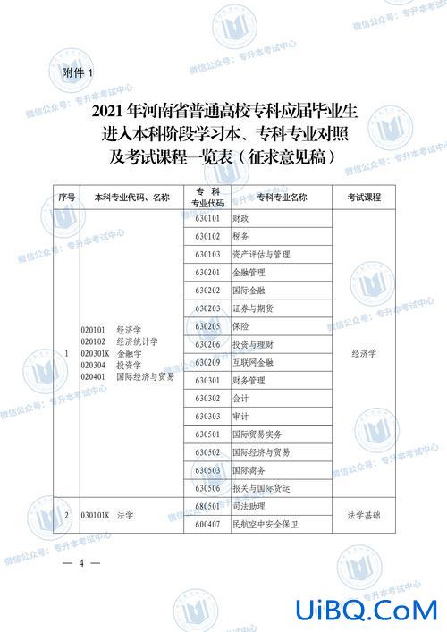 专升本考什么专业简单，专升本最好考的专业是什么？
