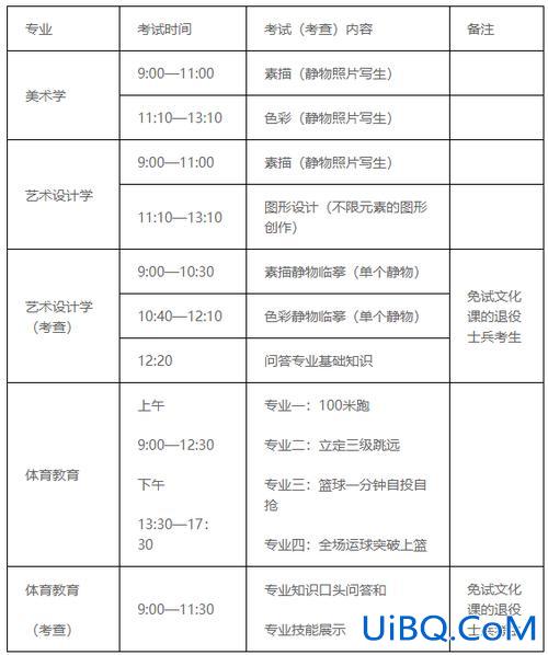 专升本美术考试时间，专升本考试时间几点到几点？