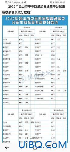 昆山2019各中学升学率？2019昆山初中升学率排名？
