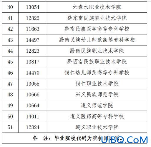 2017年贵阳学院专升本(贵州有那些专升本的学校)？