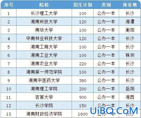 湖南专升本院校排名 湖南专升本院校？