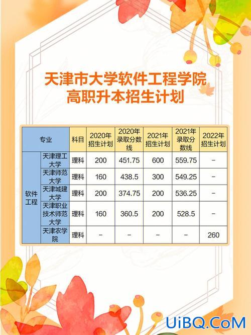 天津专升本招生计划 天津专升本可以考几次？